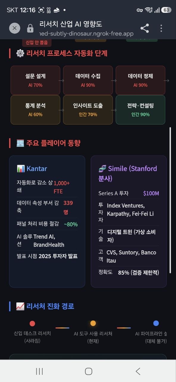 리서치 산업 AI 영향도 시각화